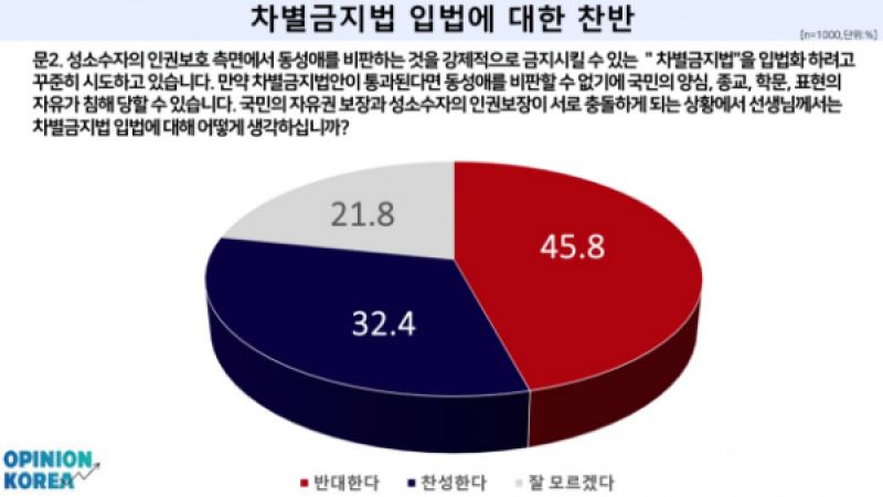 Poll about the anti-discrimination law.